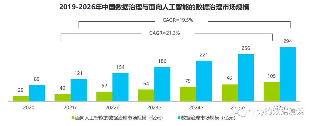 基于人工智能的数据治理产品,数据治理体系与ai