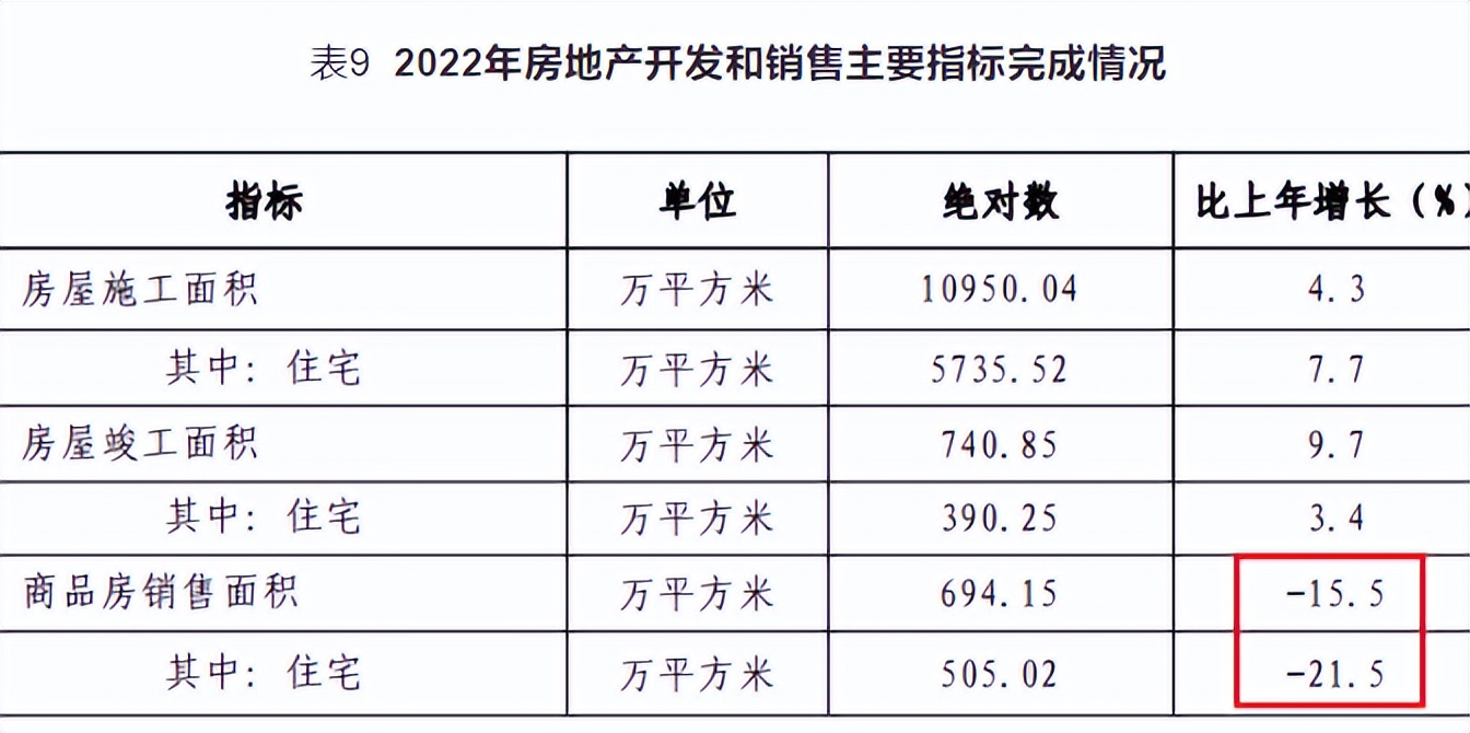 深圳安居型商品房建筑计划,深圳保障性住房计划一百万套