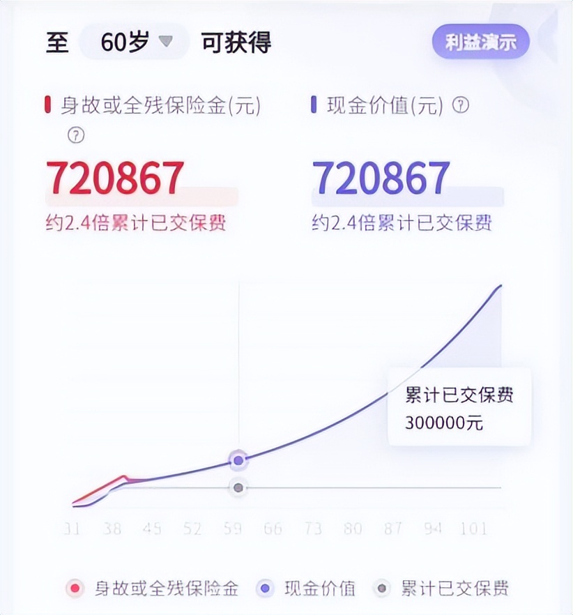 弘康人寿金玉满堂增额,弘康金玉满堂增额终身寿险靠谱吗