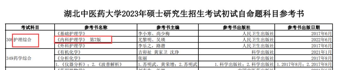 二本护理本科推荐护理考研院校,招收护理专业的考研院校
