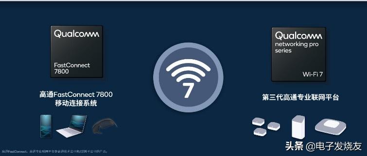 wifi7和wifi6加强版测试,wifi7技术详解