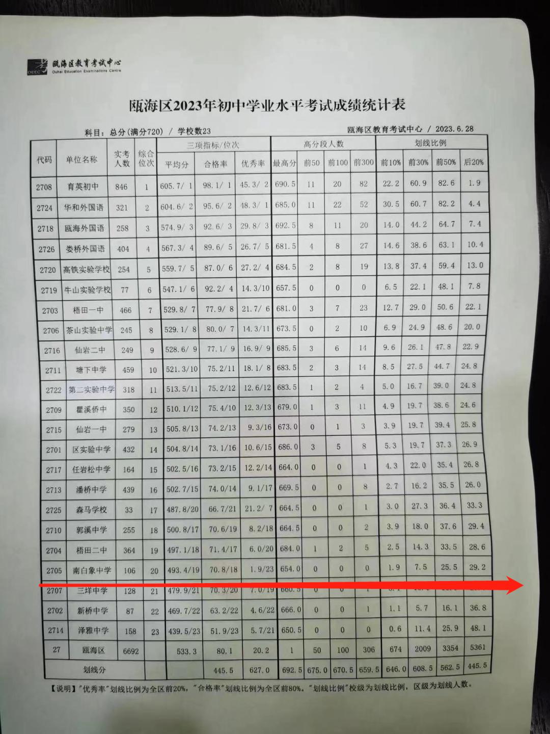 温州六中为什么学区房这么贵,学区房温州
