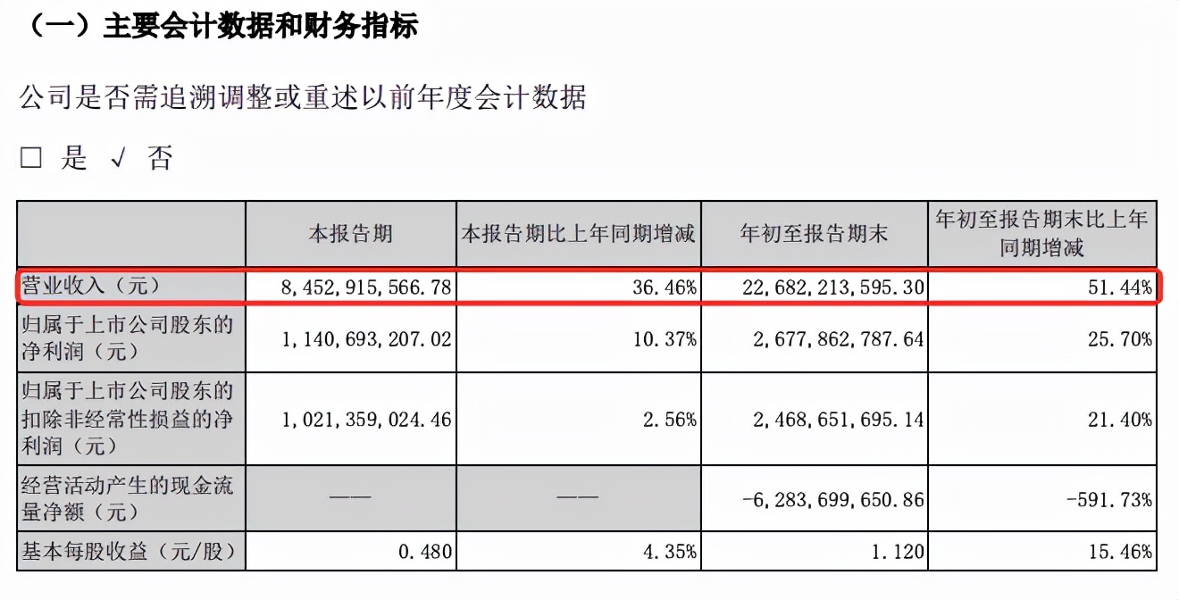 2023年家居上市公司排行,家居上市公司2022年总营收排行