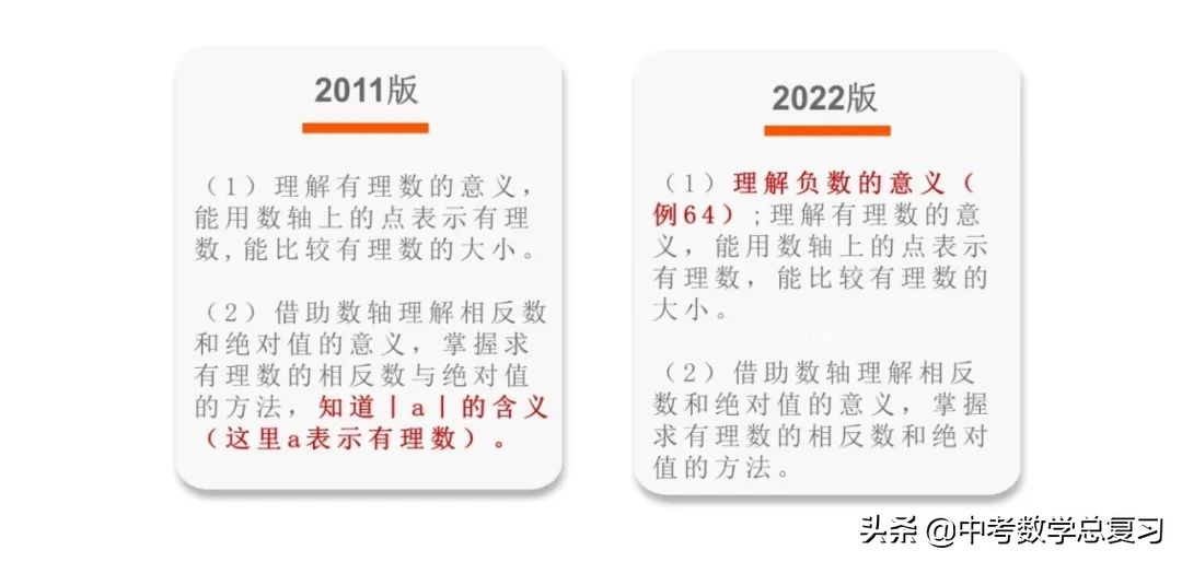 义务教育数学课程标准2022版重点,义务教育数学新课程标准2022版