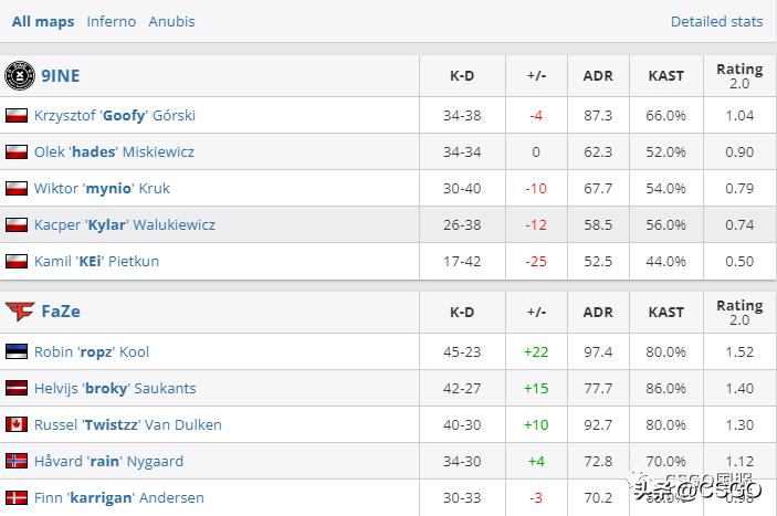 vitality击败gl夺冠,vitality顶级翻盘