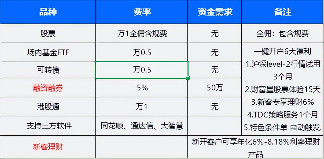 如何做好网格交易,网格交易技巧和手法