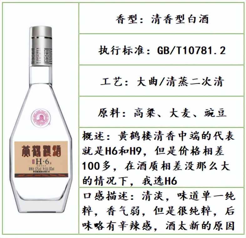 公认最好喝的口粮白酒品牌,白酒推荐好喝不贵口粮酒