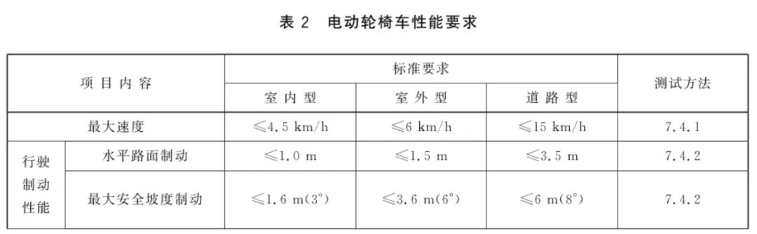 大爷开电动轮椅一路狂飙,大爷马路上开电动轮椅