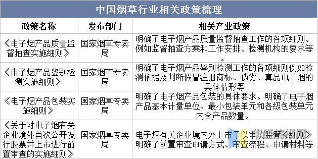 2019年雪茄行业,雪茄在中国的发展前景