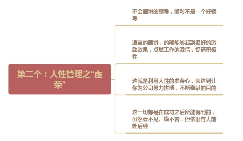 如何管理下属的驭人术,七个让下属人拥护你的管理秘诀