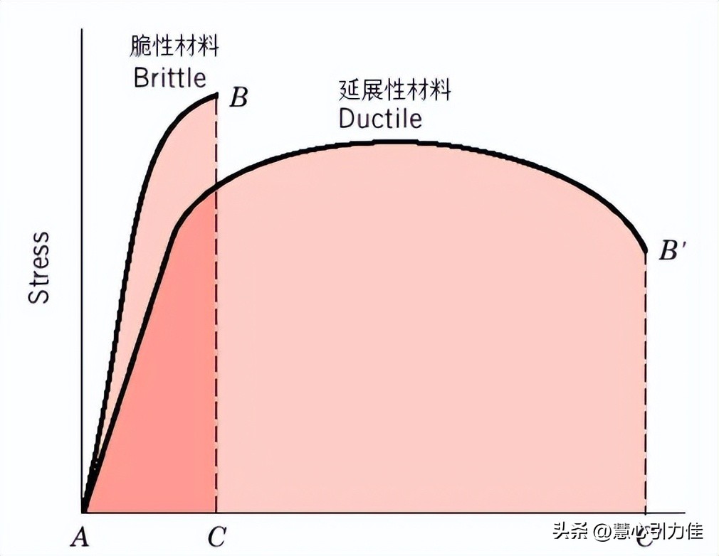 材料力学应变状态及应变分析,温度和时间对材料力学性能的影响