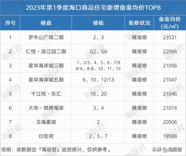 2024年海口楼市会如何,2024下半年海口楼市怎么样