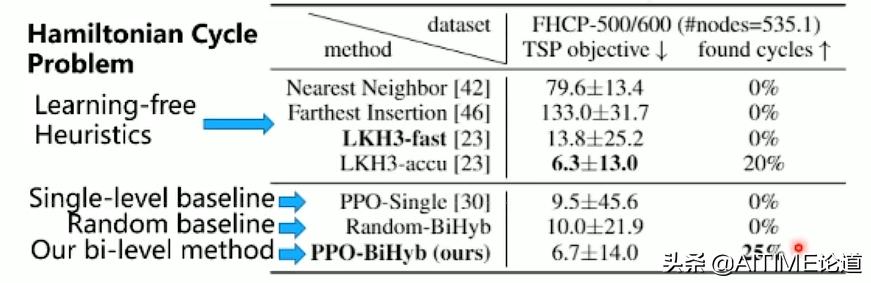 机器学习哪些算法求解是凸优化,机器学习算法优化产品质量控制