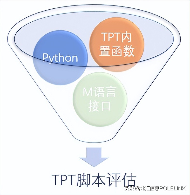 tpt文件用什么软件打开,tpt怎么写