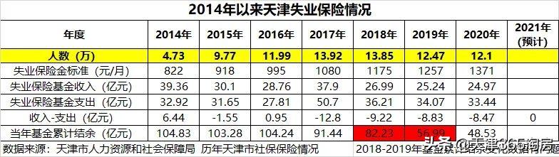 天津的一颗泡腾片