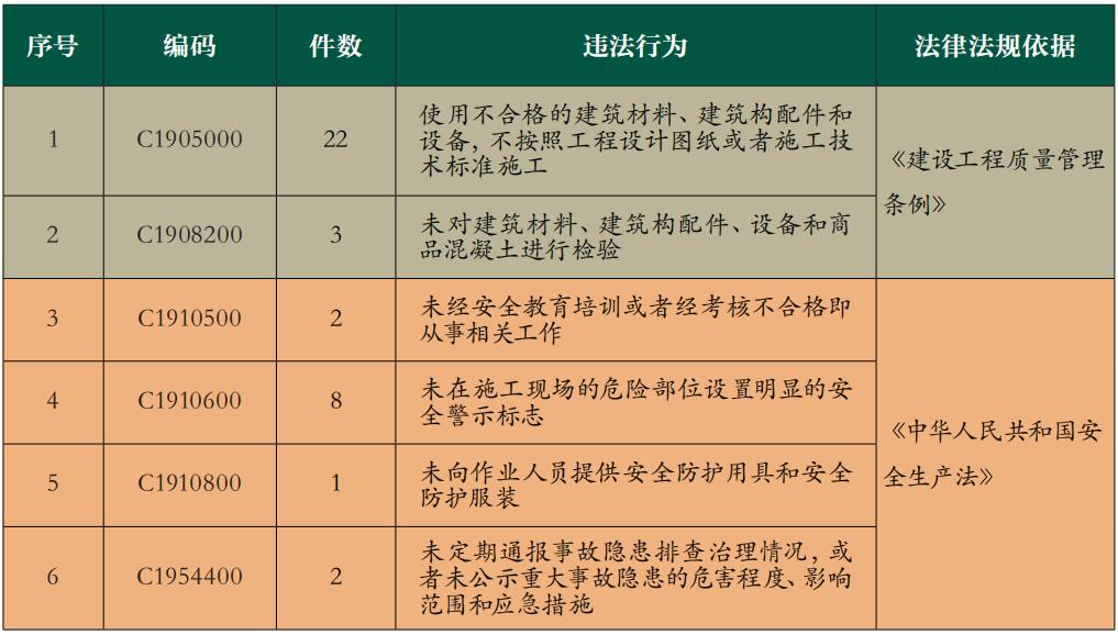 公路工程施工禁忌有哪些,公路工程危险性较大的工程有哪些