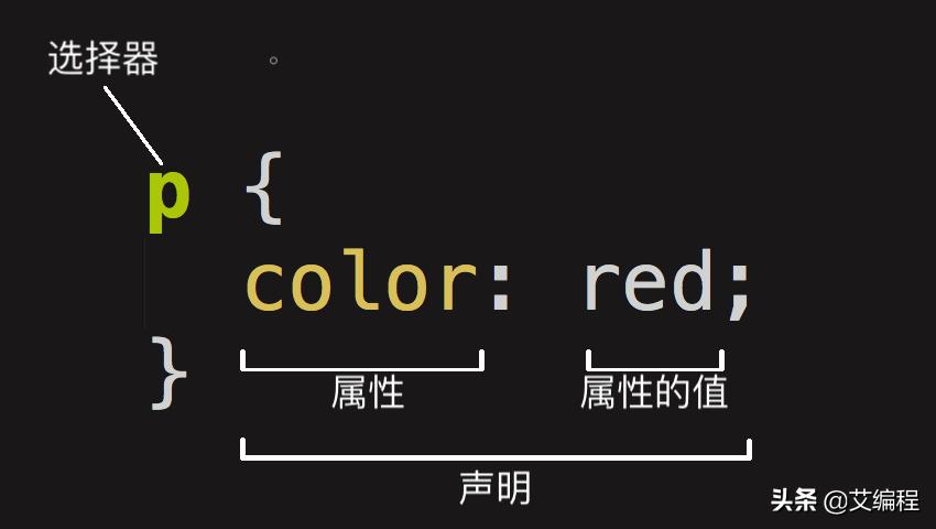 前端必备20个css小技巧,前端网页css效果