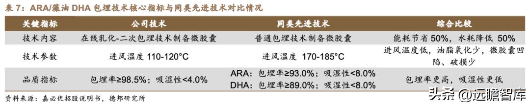 嘉必优生物有限公司怎么样,嘉必优生物技术