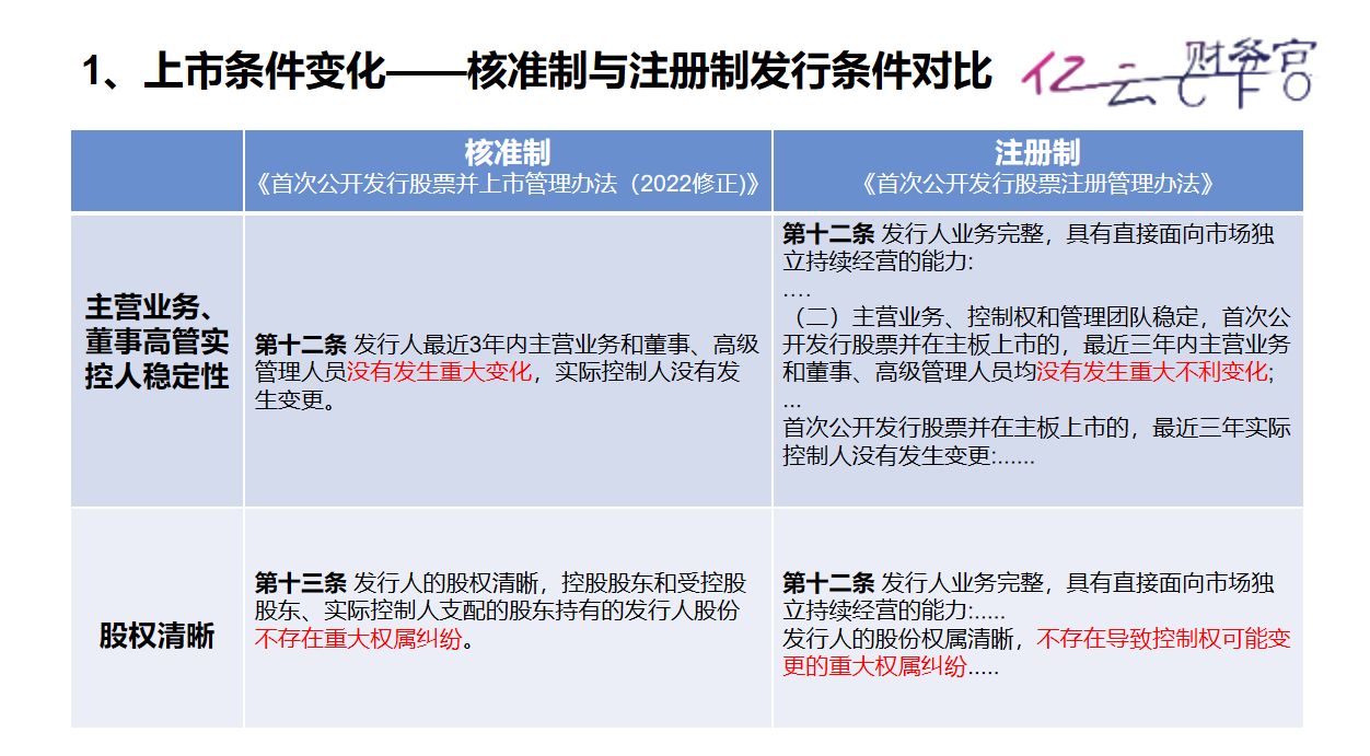 注册制下上市和退市的条件是什么,注册制下退市规则会改变吗