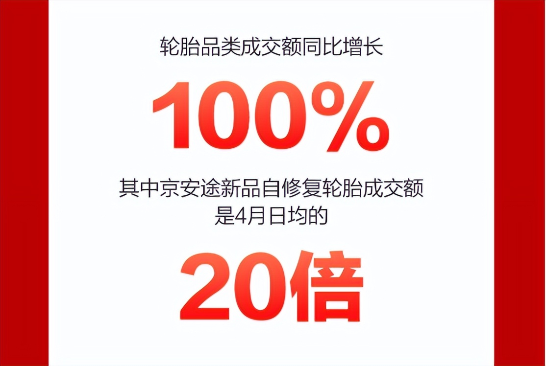 网购轮胎和实体店对比,网购轮胎防骗指南