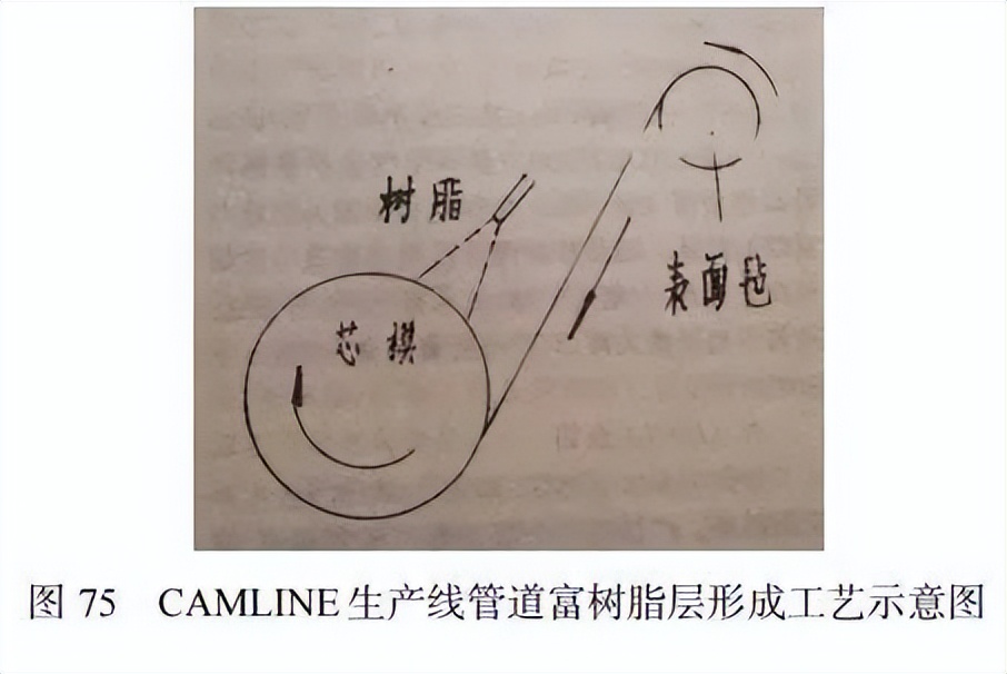 复合材料加工设备展览会2003,复合材料缠绕成型国内外发展情况