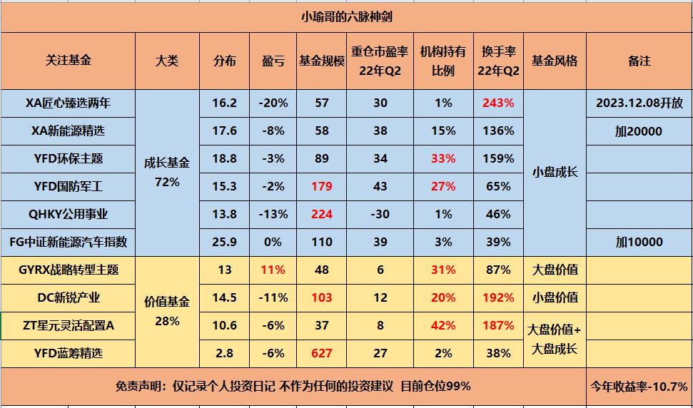 把新能源给落下了，聊聊前海开源公用事业