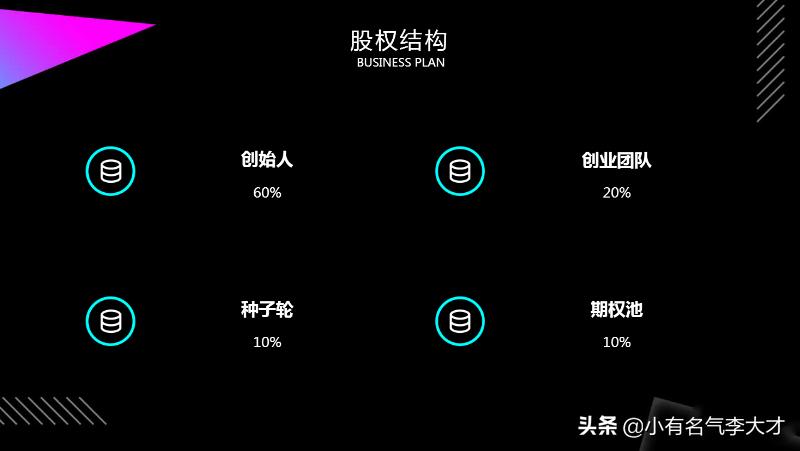 交友商业计划书ppt,社交网站商业计划书