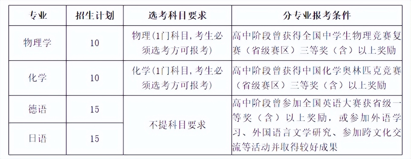 综合评价招生的院校报名时间,综合评价19所院校报名条件汇总