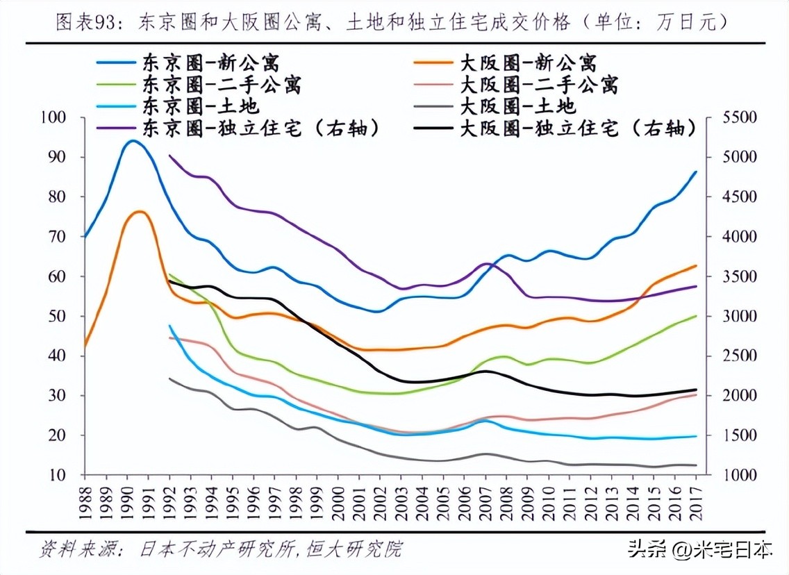 站在高空看日本,站在历史上看日本