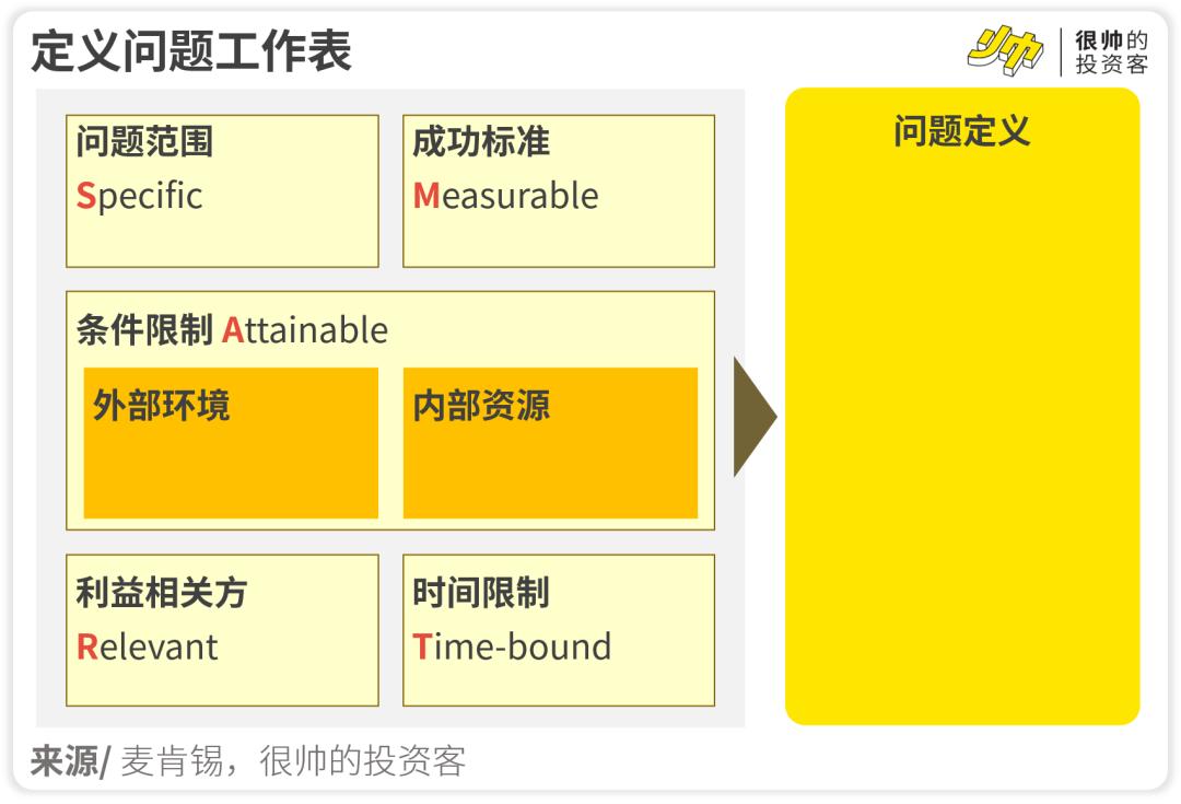 ai玩法有意思的模板,ai问答文章生成