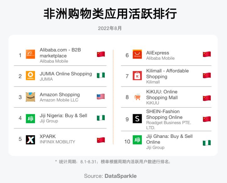 动作不断！拼多多Temu进军非洲市场，出台退货新规
