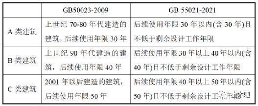 既有建筑物加固勘察规范,既有建筑鉴定规范