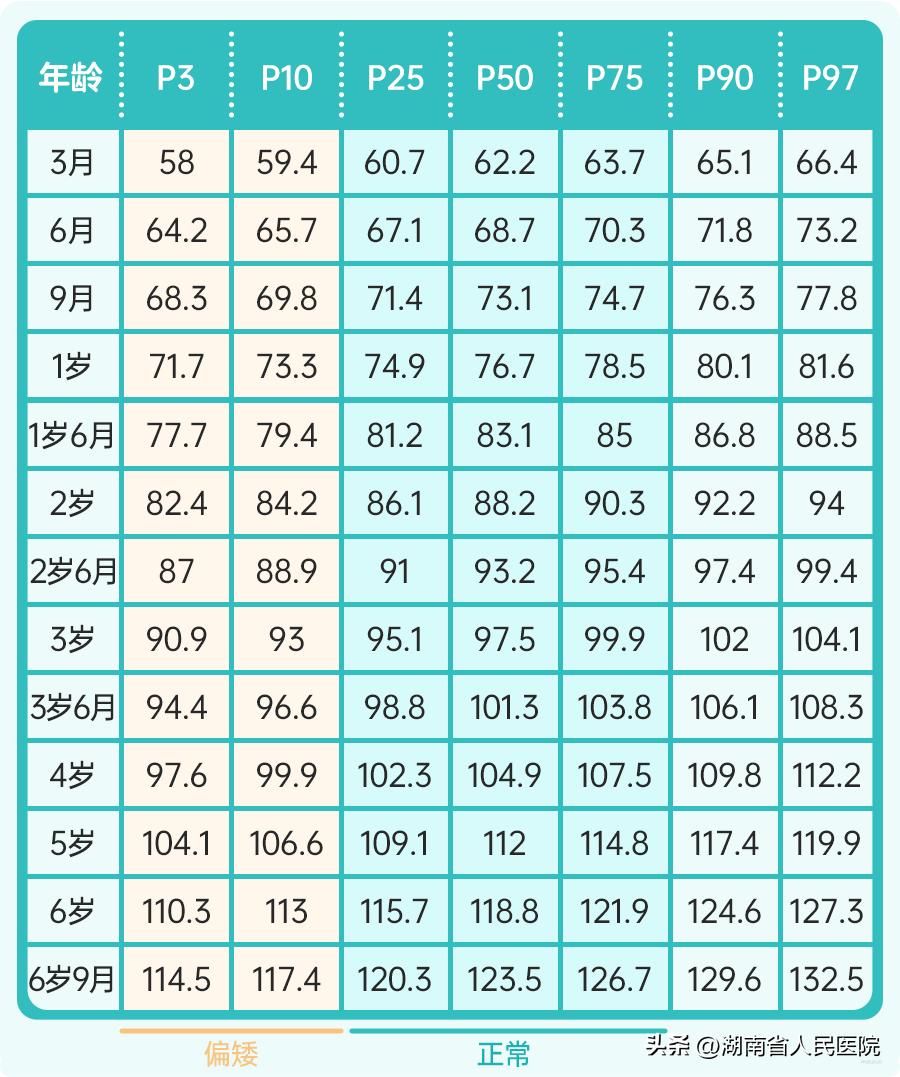 春季孩子身高暴涨期,判断孩子身高增长快慢的标准
