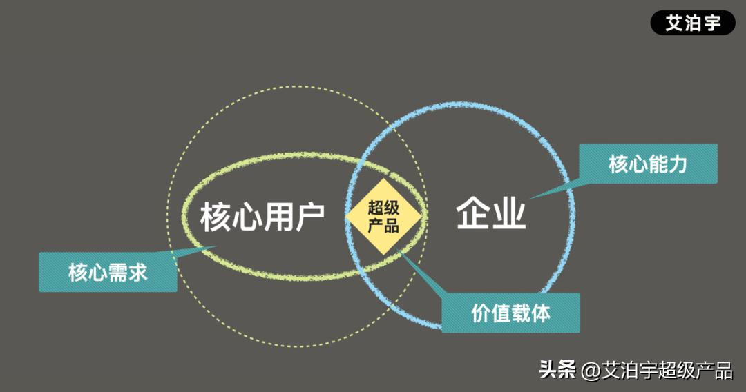 农场风云：借势，*局破**，重生