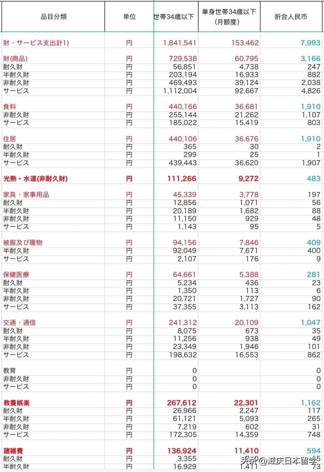 在日本生活一天要花多少钱,在日本生活一个月多少人民币