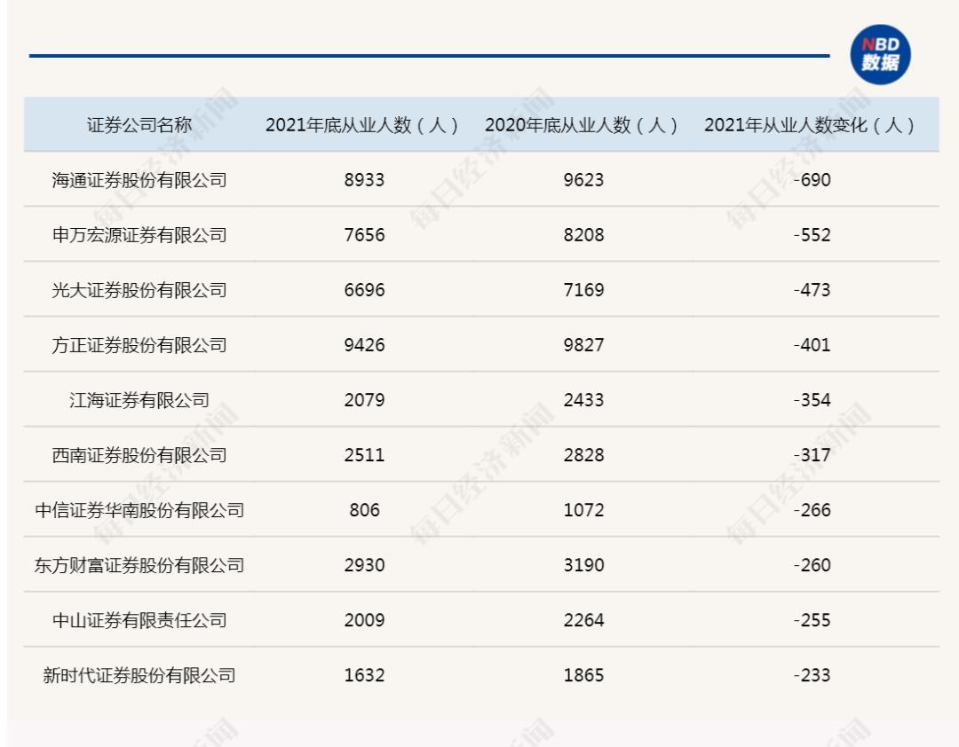 股票经纪人的传奇故事,一个真实的炒股故事