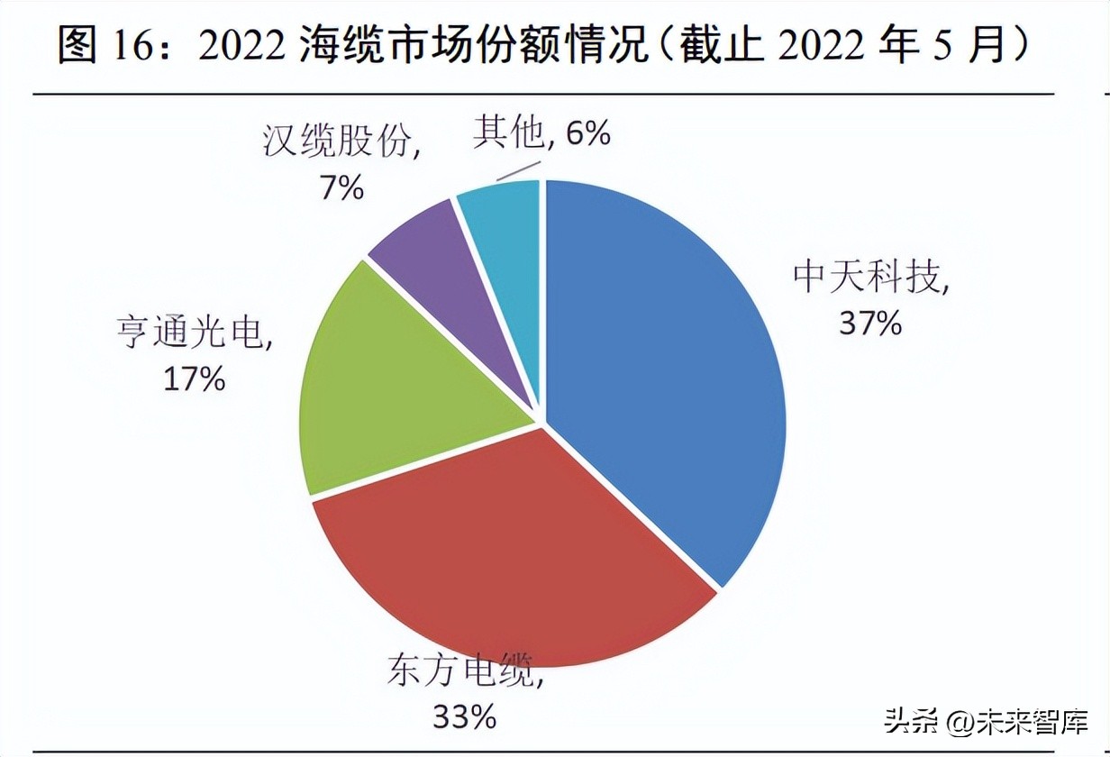 风电发展与展望,海上风电需求有望迎来快速增长