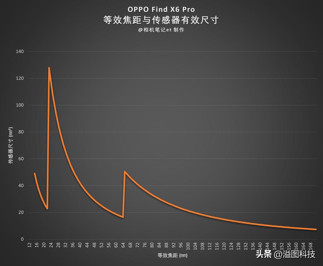 findx6pro是不是最强影像旗舰,findx6pro开启移动影像全新时代