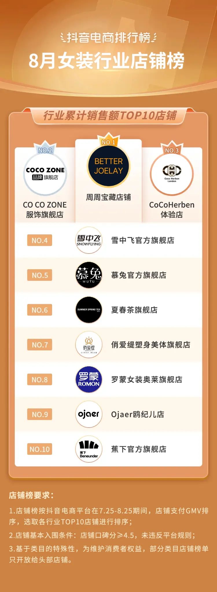 抖音电商2021年热销类目,三月份抖音平台电商带货变化总结