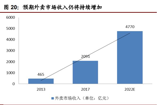 603317天味食品深度分析,天味食品调研报告