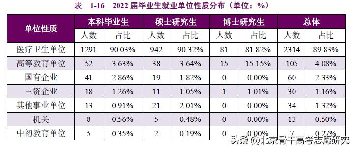 安徽医学高等专科学校校长书记,安徽本科高校校长