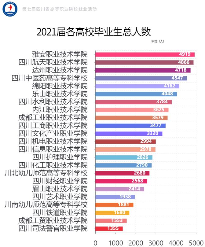 四川示范性高职院校和优势专业,四川国家骨干高职院校