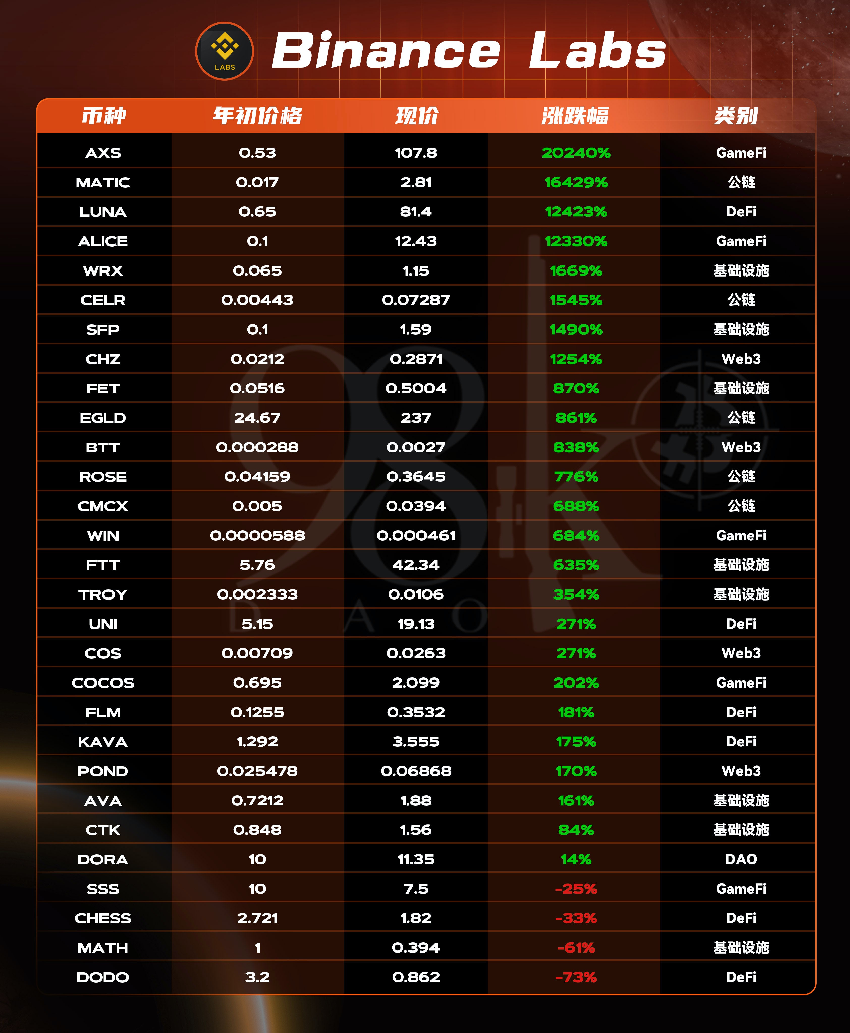 加密货币项目融资排行榜,加密投资机构排名