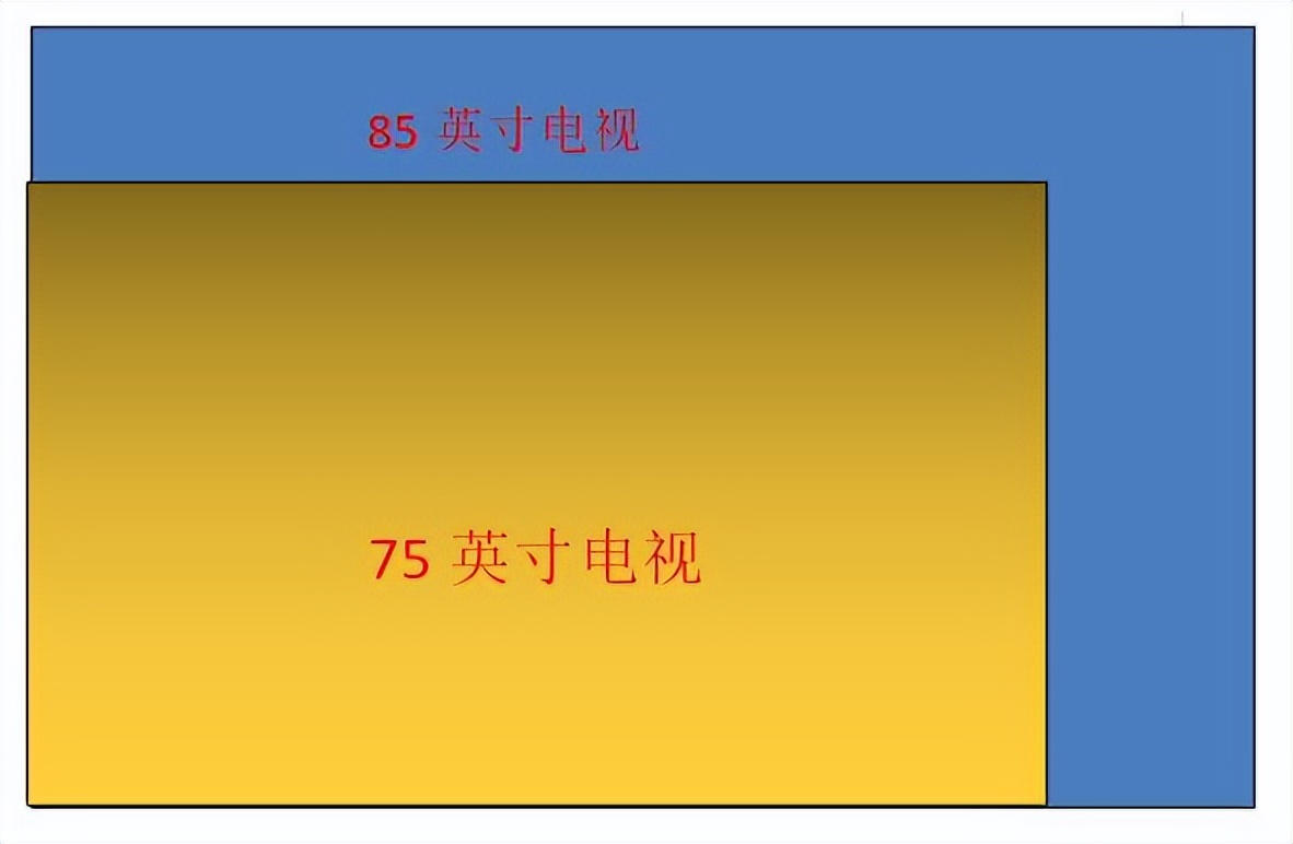 75寸电视和85寸电视选哪个好,85寸和75寸电视到底怎么选