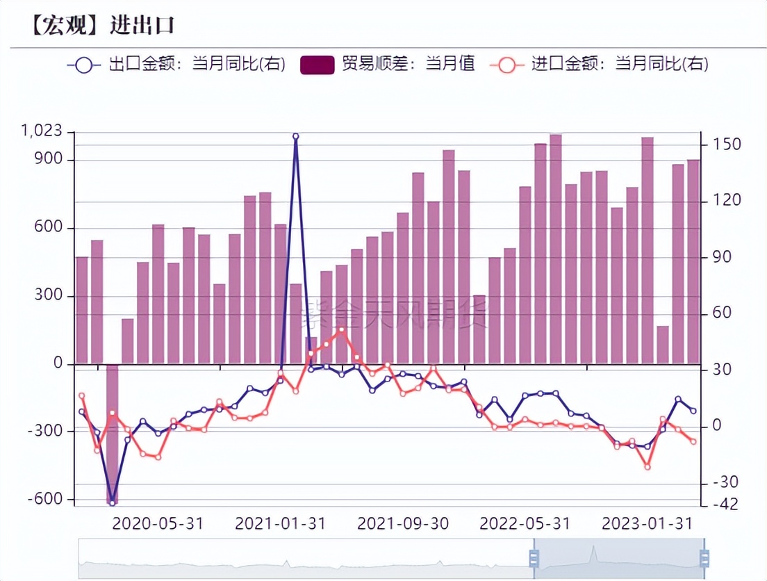 原油行业解读视频,原油走势在哪关注