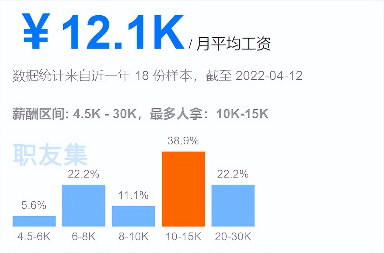 8711元！天津最新平均工资出炉！最赚钱的行业是这些
