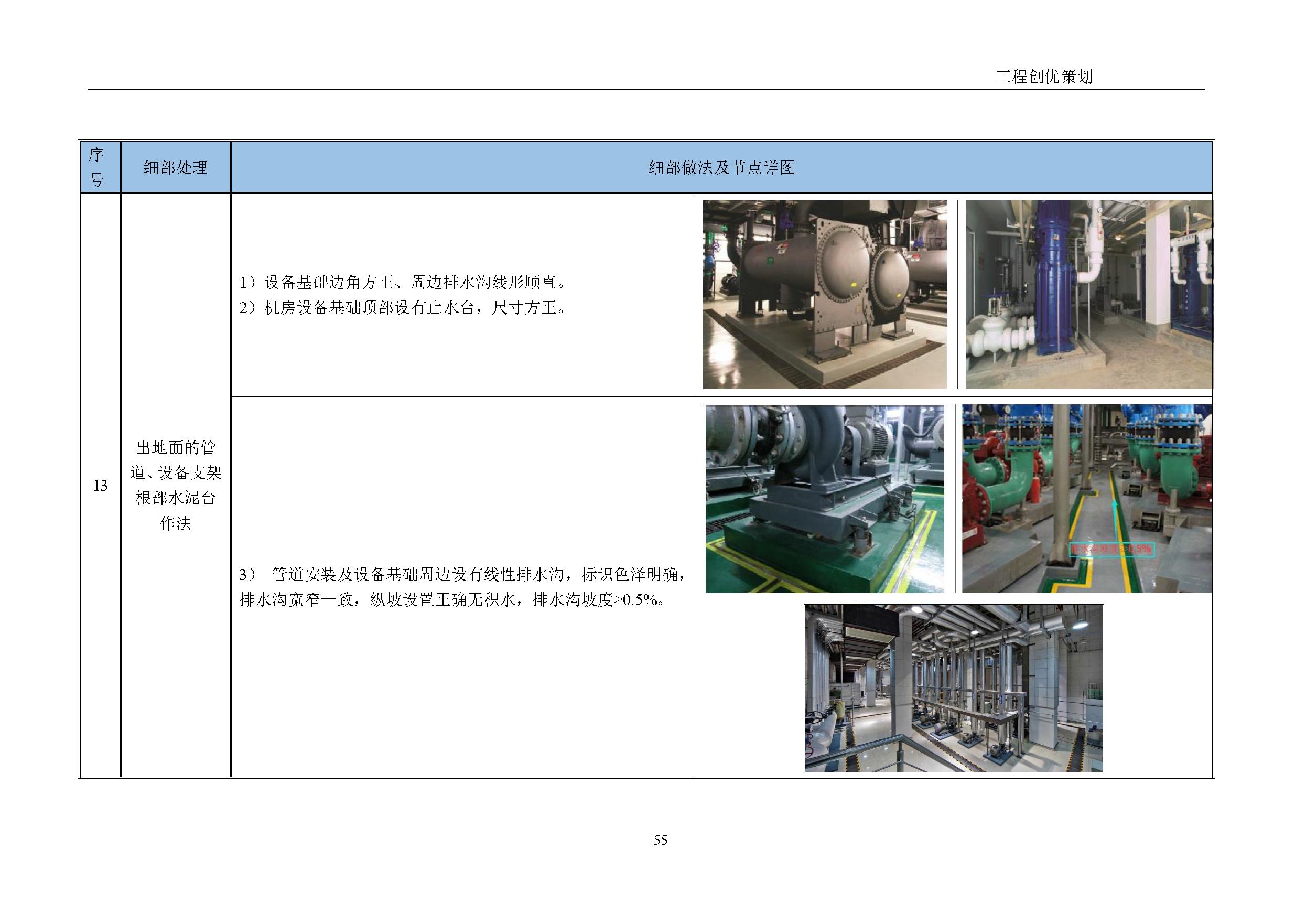 地产项目商业综合体设计任务书,综合体项目立项策划方案几大要素