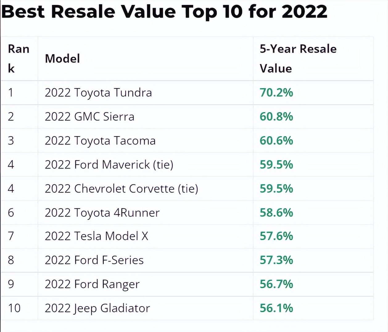 加拿大什么老车值得买,加拿大最值得购买的车型