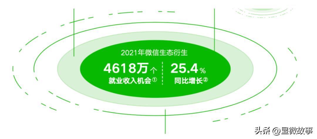 运营小白如何变成百万大v,如何从零开始做到30万运营总监