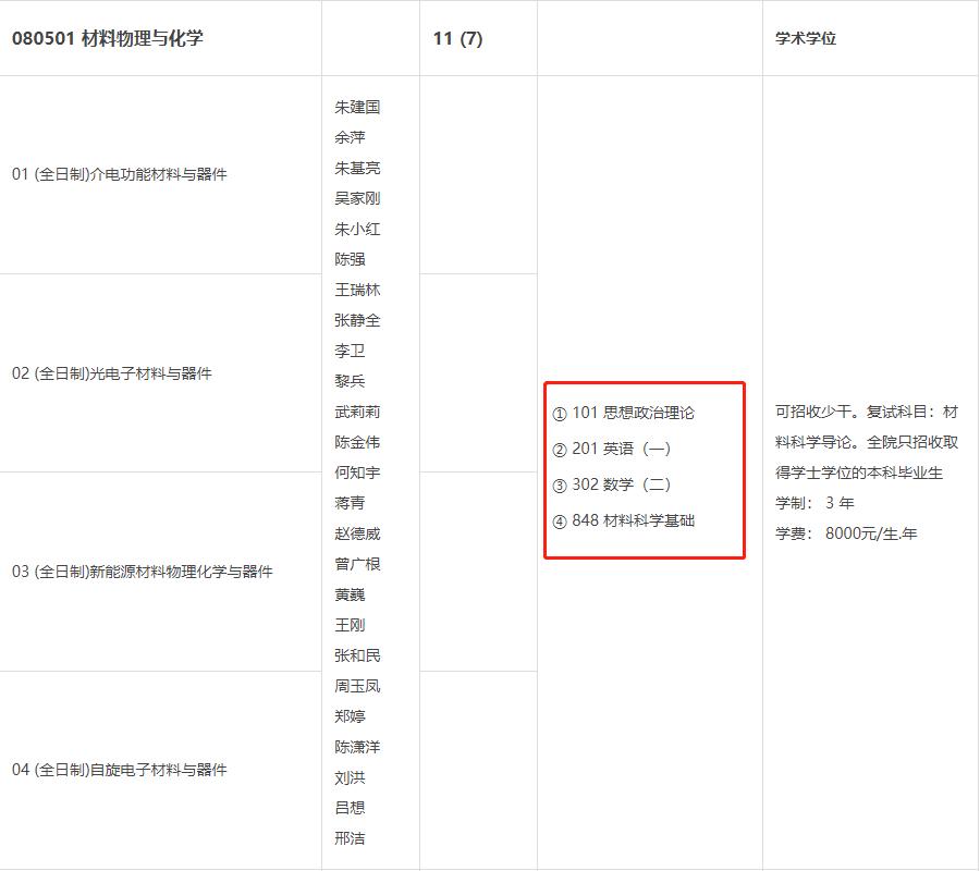 材料类专业考研，四川大学和重庆大学哪一个考研难度低一些？